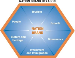 Nation branding in the digital era